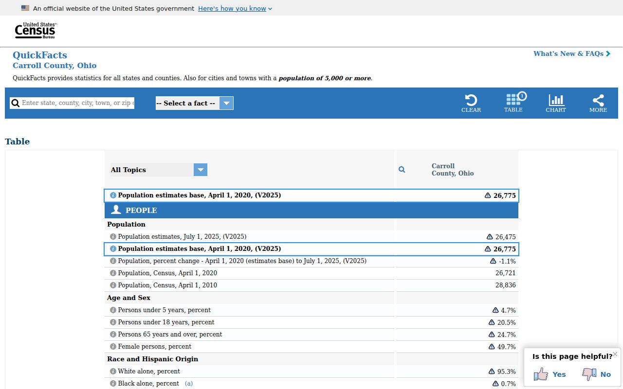 Carroll County court docket census context source